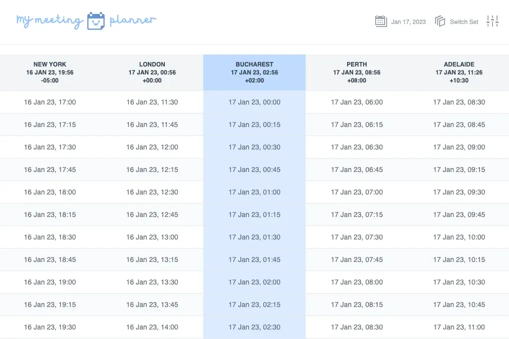 A table of meeting times across New York, London, Bucharest, Perth and Adelaide