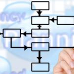 How an Offshoring Readiness Check can Speed up Success